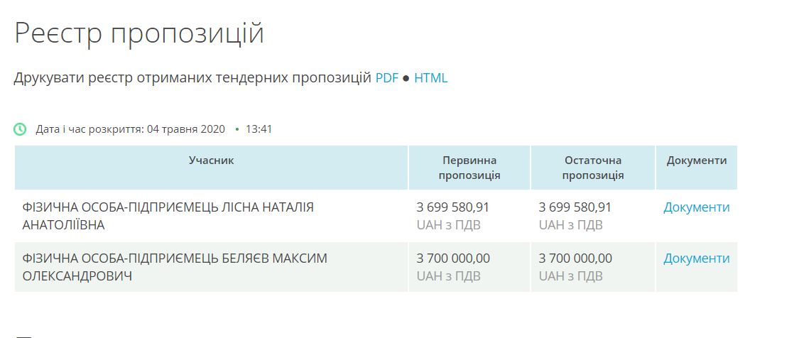 Миллионы потрачены – разметка исчезла.
