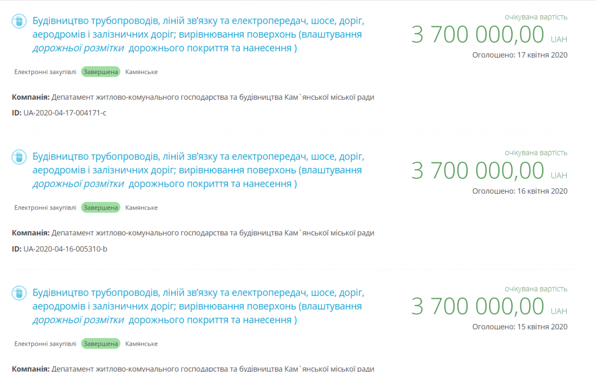Миллионы потрачены – разметка исчезла.