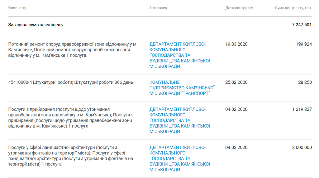 Подрядчик по фонтанам в Каменском планирует мыть урны и сдувать пыль с лавочек на пляже