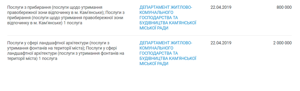 Подрядчик по фонтанам в Каменском планирует мыть урны и сдувать пыль с лавочек на пляже