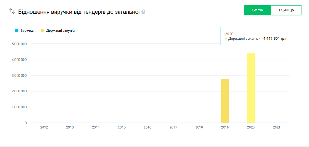 Подрядчик по фонтанам в Каменском планирует мыть урны и сдувать пыль с лавочек на пляже