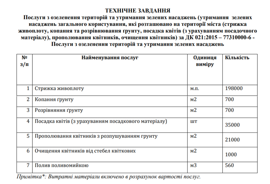 В Каменском деревьев нарежут на 15 млн гривен