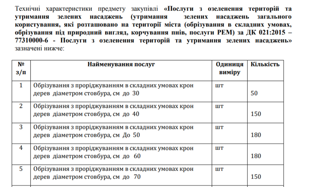 В Каменском деревьев нарежут на 15 млн гривен