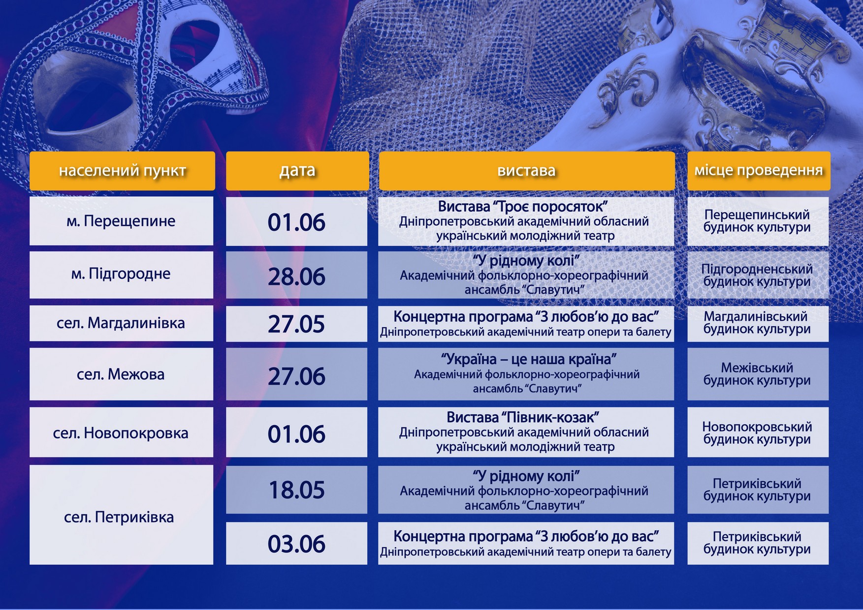 Областные театры поехали на гастроли по Днепропетровской области