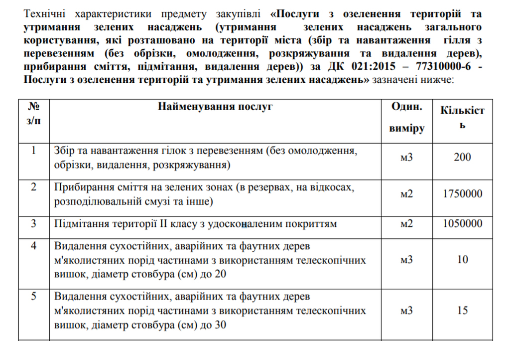 В Каменском деревьев нарежут на 15 млн гривен