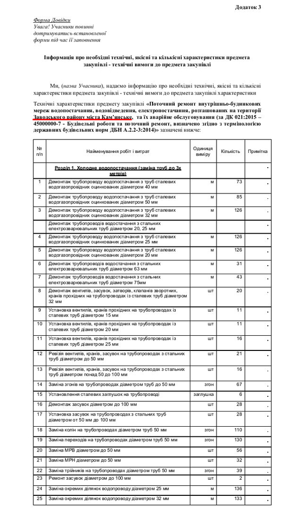 12,6 млн гривен намерен слить Каменский горсовет на фирму - фигуранта уголовных производств