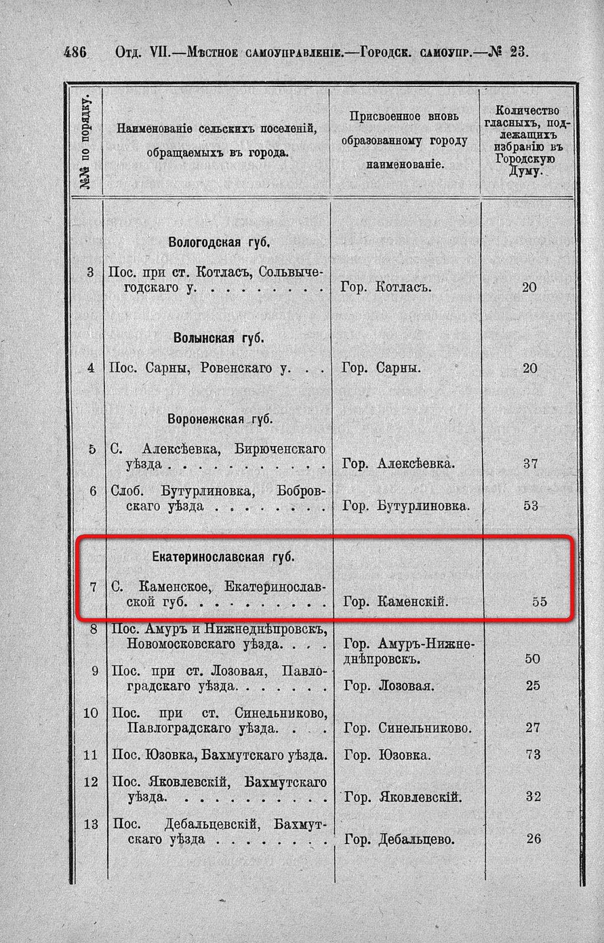 В эти дни 104 года назад на свет появился город Каменский (сегодня - Каменское)