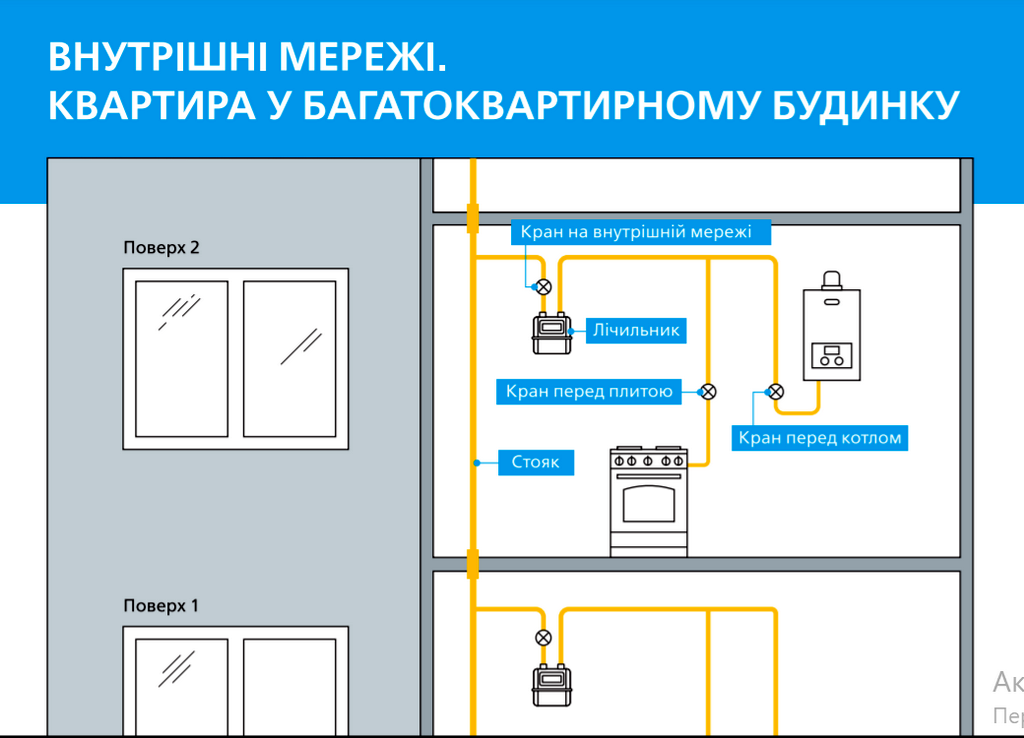 Важная информация для бытовых потребителей газа: о договорах на обслуживание внутридомовых сетей
