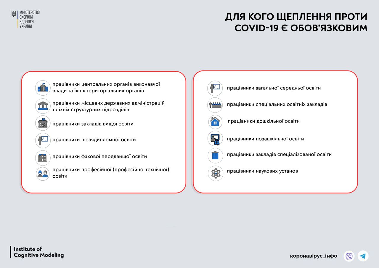 Работники, не прививаются против COVID-19 в течение месяца, будут отстранены от работы без сохранения заработной платы