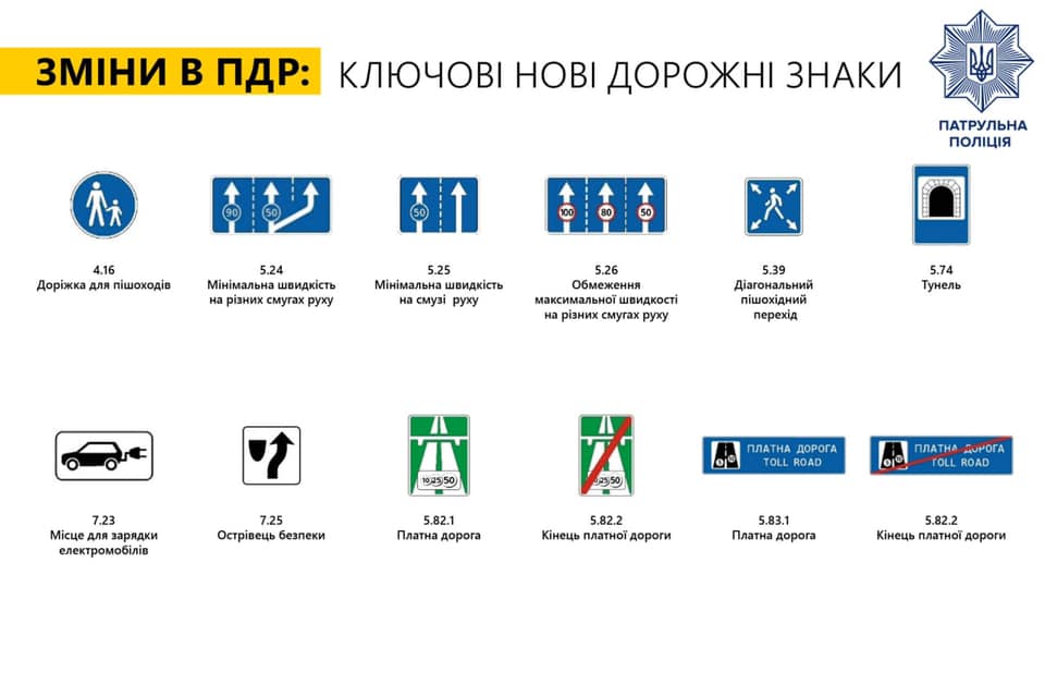 дорожные знаки
