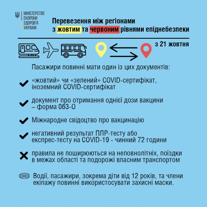 МОЗ изменил правила проезда в «красной» зоне  