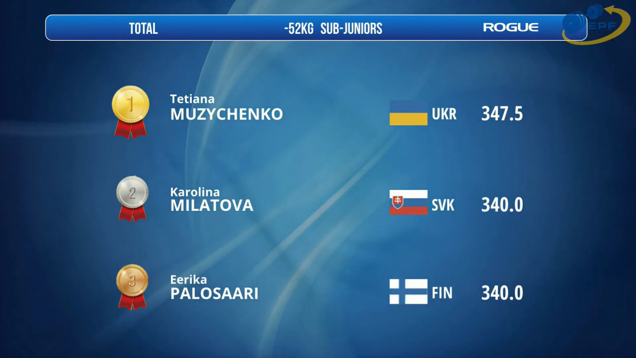Спортсменка з Кам'янського стала чемпіонкою Європи з пауерліфтингу
