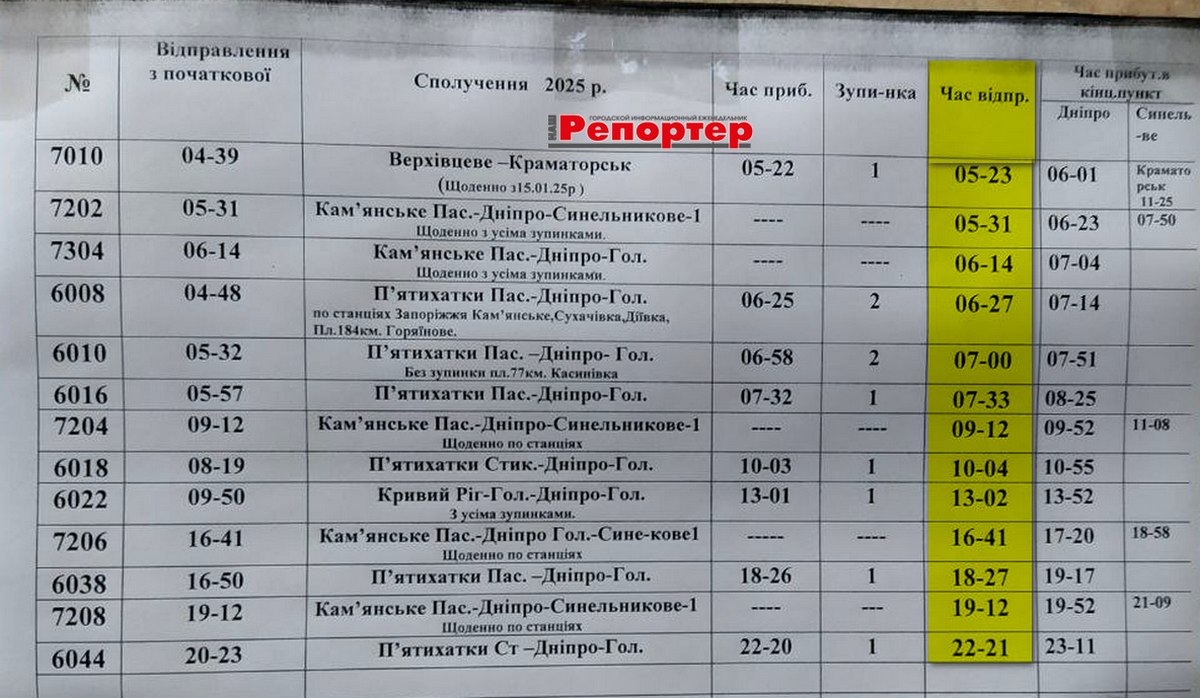 Расписание автобусов новозыбков 2025г. Расписание движения автобусов новозыбков клинцы. Расписание городских автобусов г новозыбкова. Расписание автобусов новозыбков 2025г. Маршрутка новозыбков брянск.